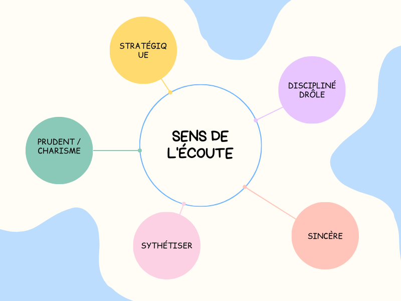 Écoute