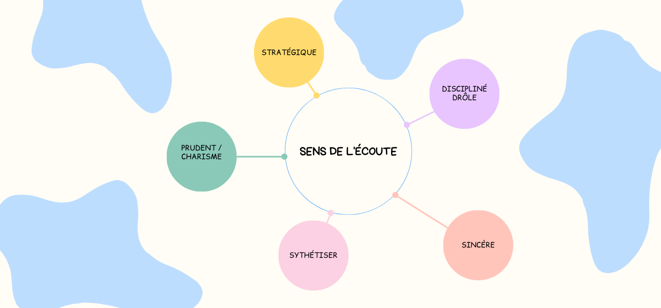 Écoute 2